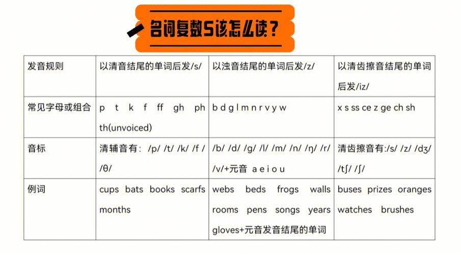 sound为什么要加s