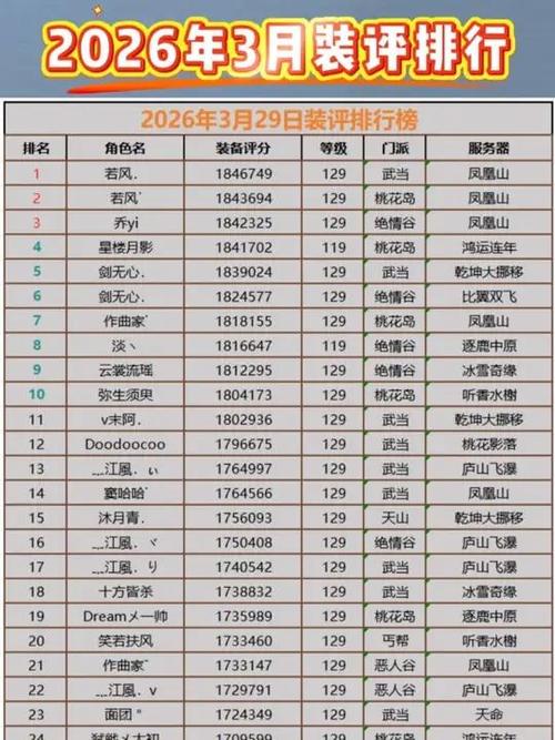 全球端游排行榜前十名