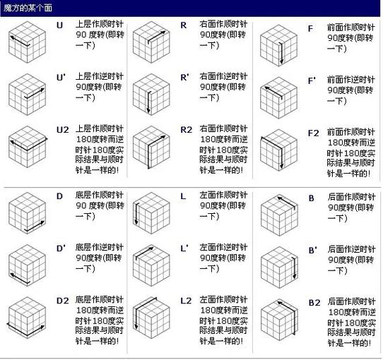 魔方复原教程三阶