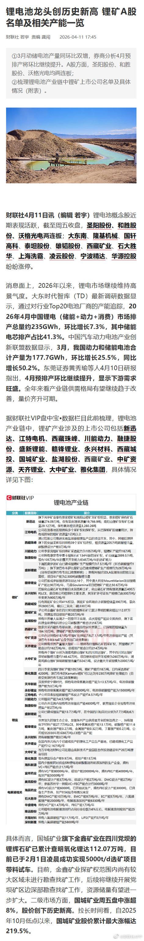 十大锂矿龙头股一览表