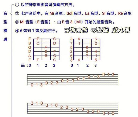 吉他新手入门教程