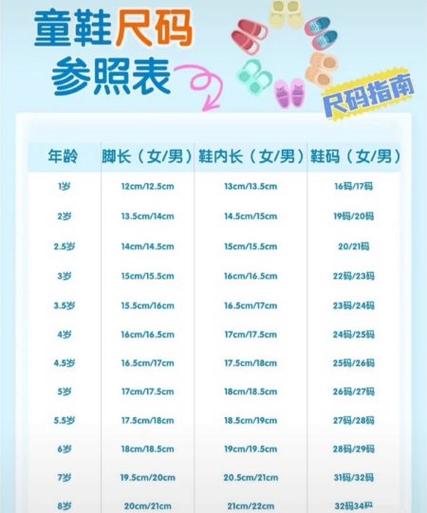 十一岁女孩正常鞋码截图1