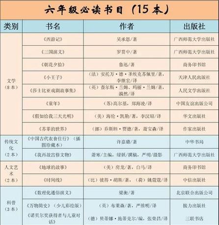 小学生阅读书单 小学生阅读书单