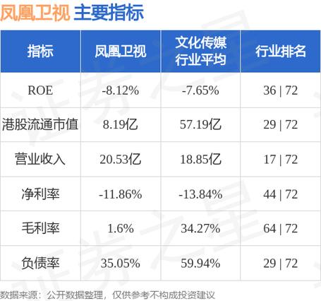 凤凰传媒一般员工收入