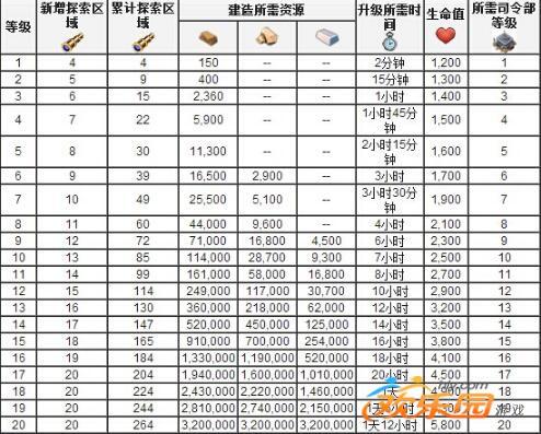 海岛奇兵第四个英雄雷达