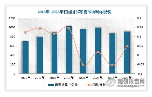2019图书行业发展前景