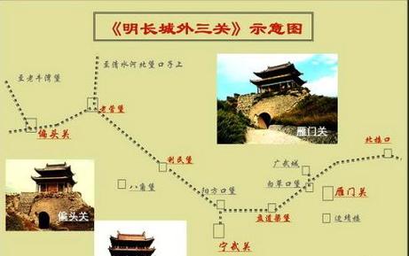 山海关,嘉峪关,雁门关,玉门关
