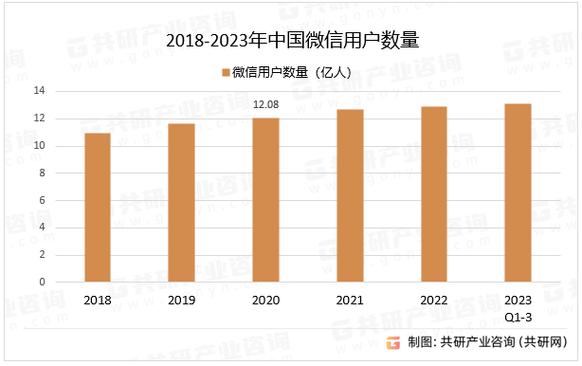 社交软件用户数量排名