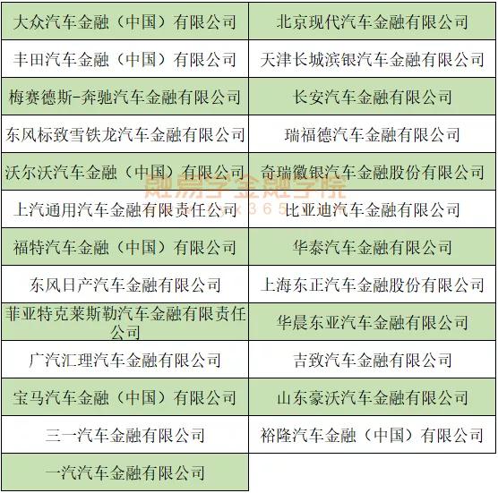 车贷有哪些金融公司 车贷有哪些金融公司