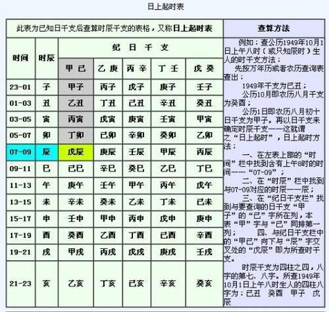 怎么查自己的出生时间是几点