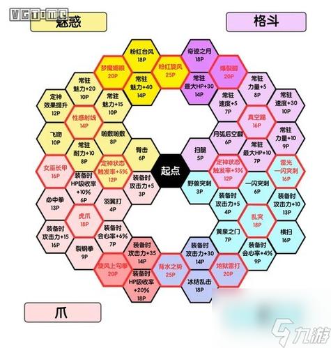 勇者斗恶龙11s个角色加点