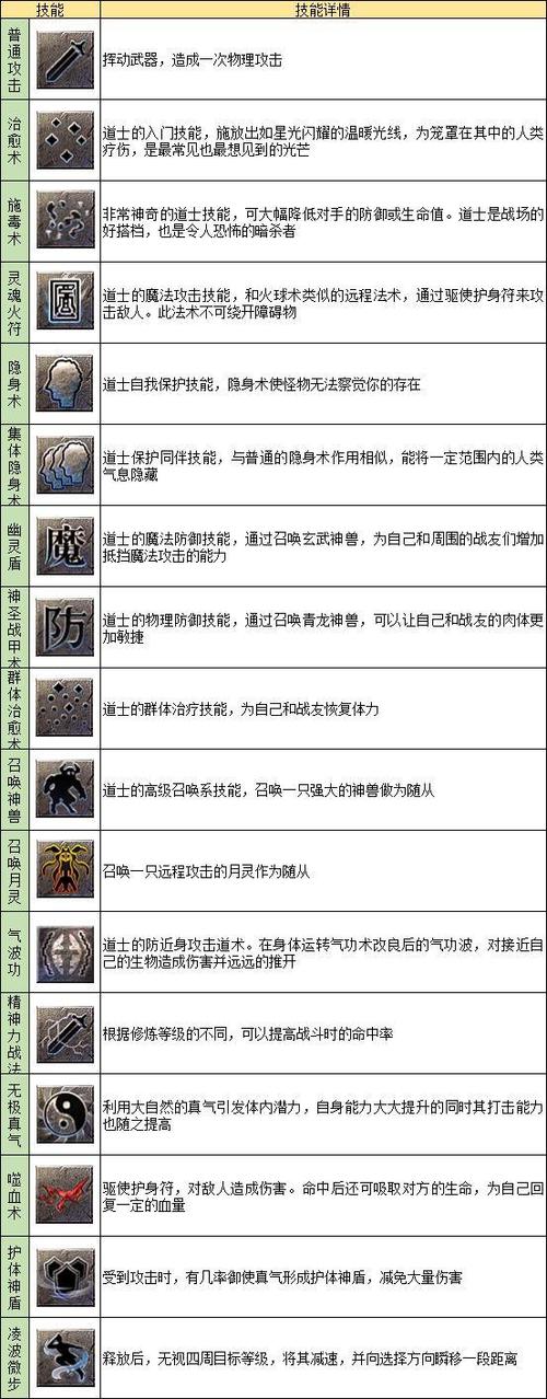热血传奇道士技能介绍