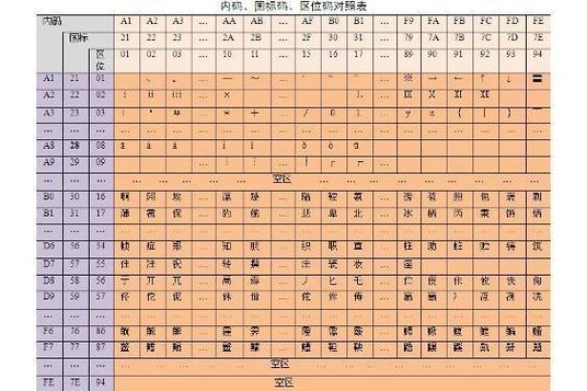 三国志13打字对照表