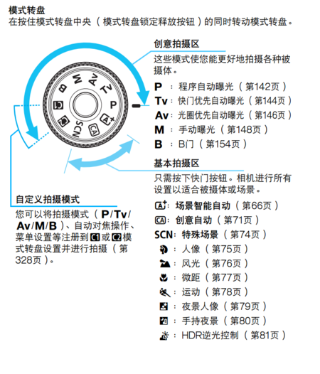 佳能6d说明书