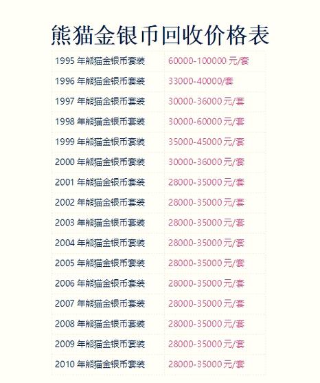 熊猫币回收价目表