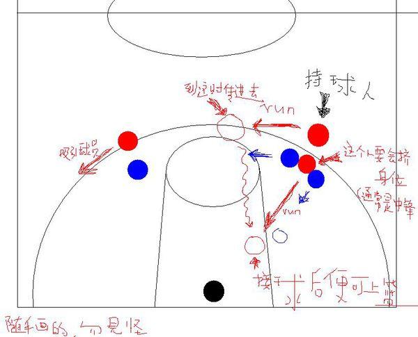 国际篮联3v3详细规则