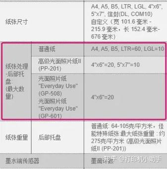 打印机纸张类型 打印机纸张类型