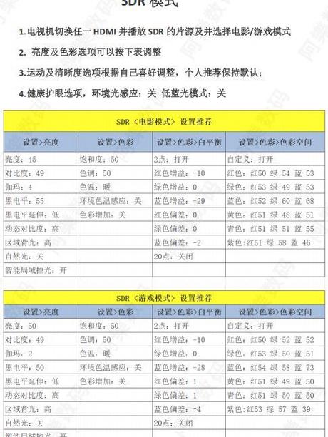 电视亮度调到多少对眼睛最好