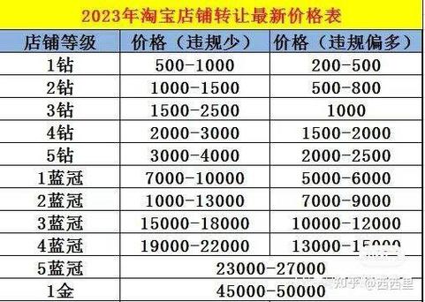 天猫店铺转让费用