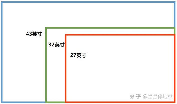 电脑显示器27寸和32寸哪个更舒服