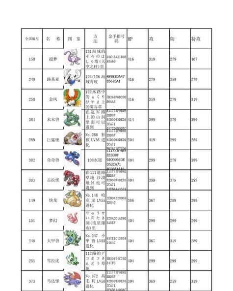 绿宝石精灵必抓排行