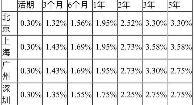 工商银行每月扣20是怎么回事截图3