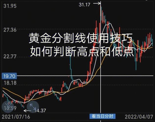 股票黄金分割线怎么确定截图1