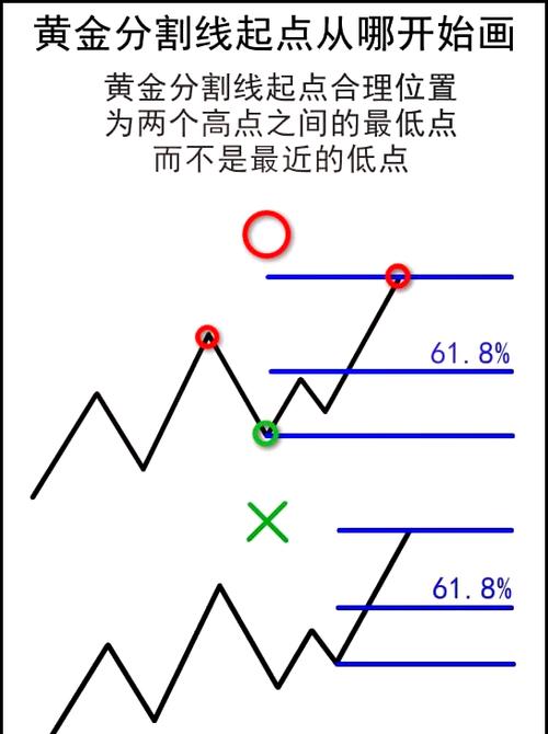 股票黄金分割线怎么确定截图2
