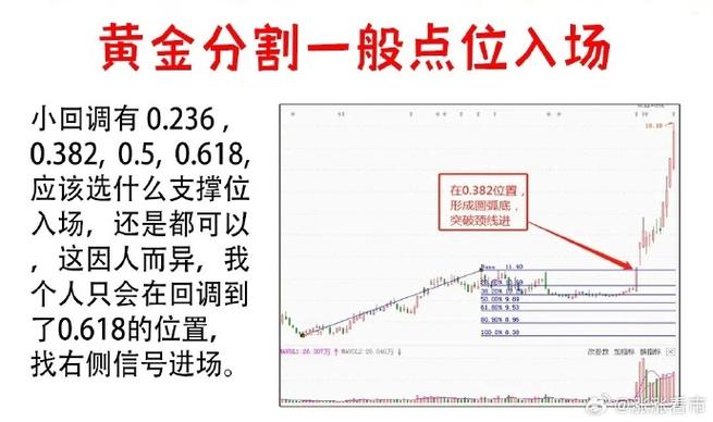 股票黄金分割线怎么确定截图3