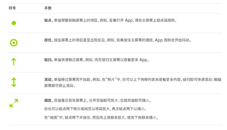ipad打开控制中心的手势