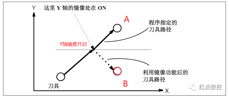 M系鏡像