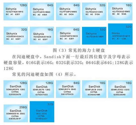 imac256固态硬盘够用吗