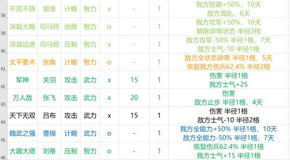 三国志14战争技巧