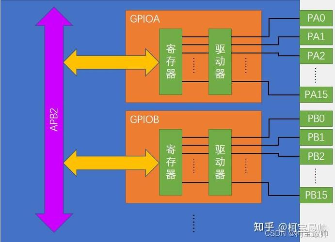 不学51直接学stm32吗