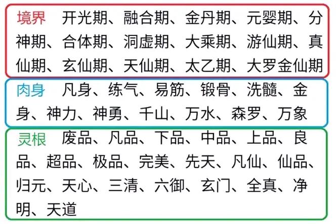 玄元剑仙天尊密令