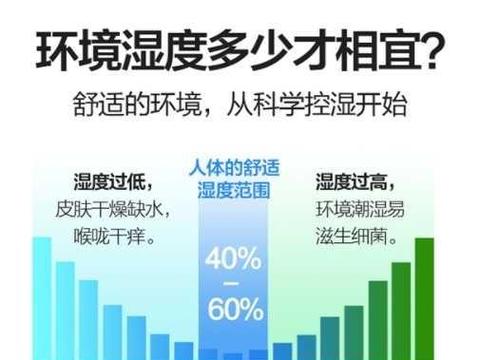 湿度60对人有什么危害