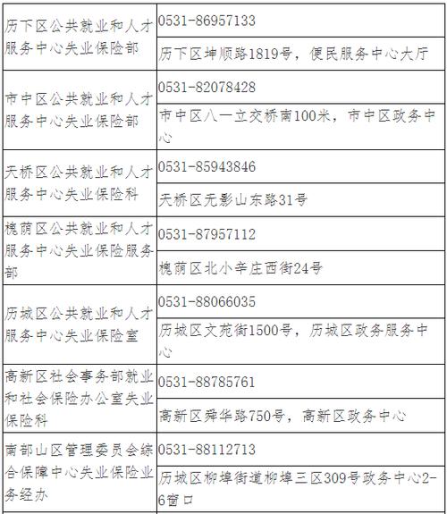 失业金2020一个月多少钱