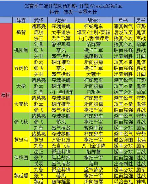 三国志战略版s2吕布阵容搭配方案