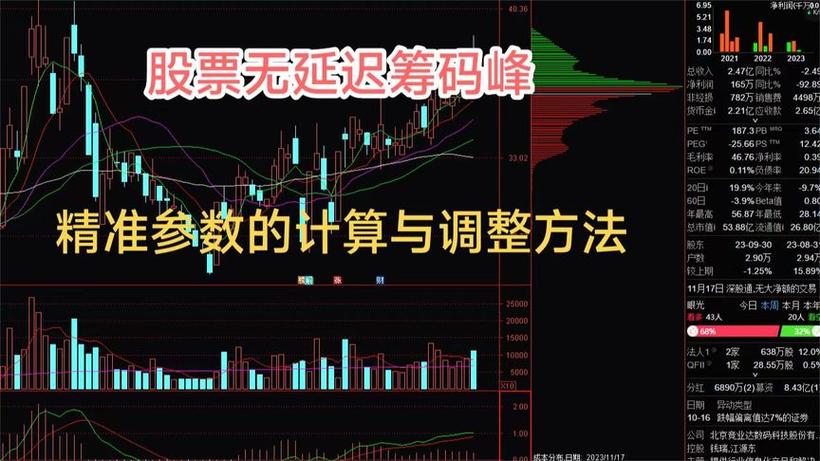 手机筹码峰怎么调出来
