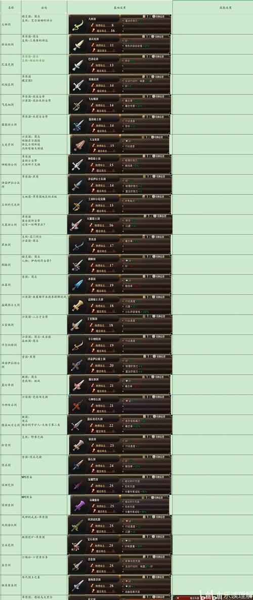 荣誉勋章战士武器介绍