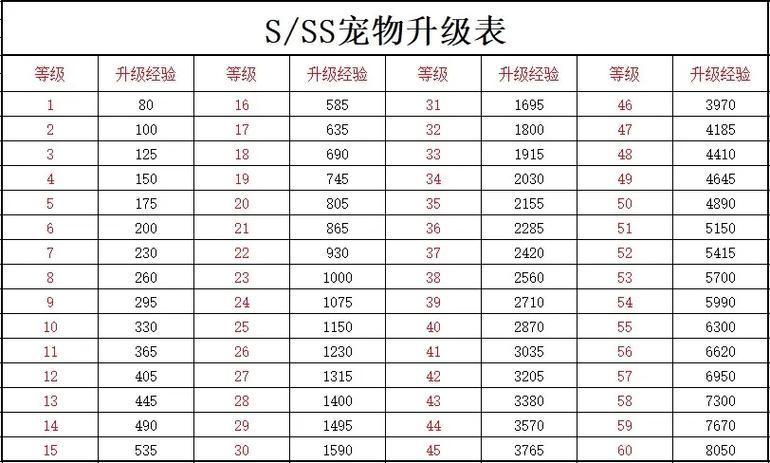 方舟如何升级宠物等级上限是多少