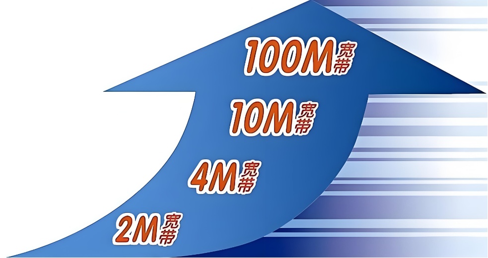 宽带300兆是什么意思
