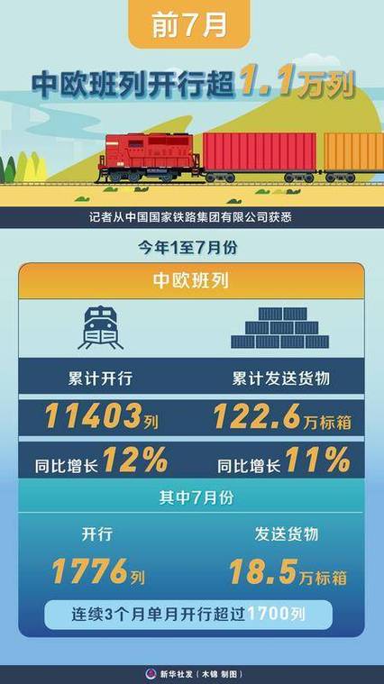 中欧铁路货运价格表