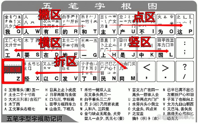 五笔输入法手机版下载