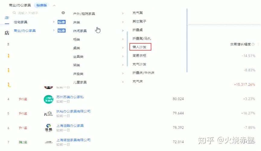 淘宝修改库存会降权吗
