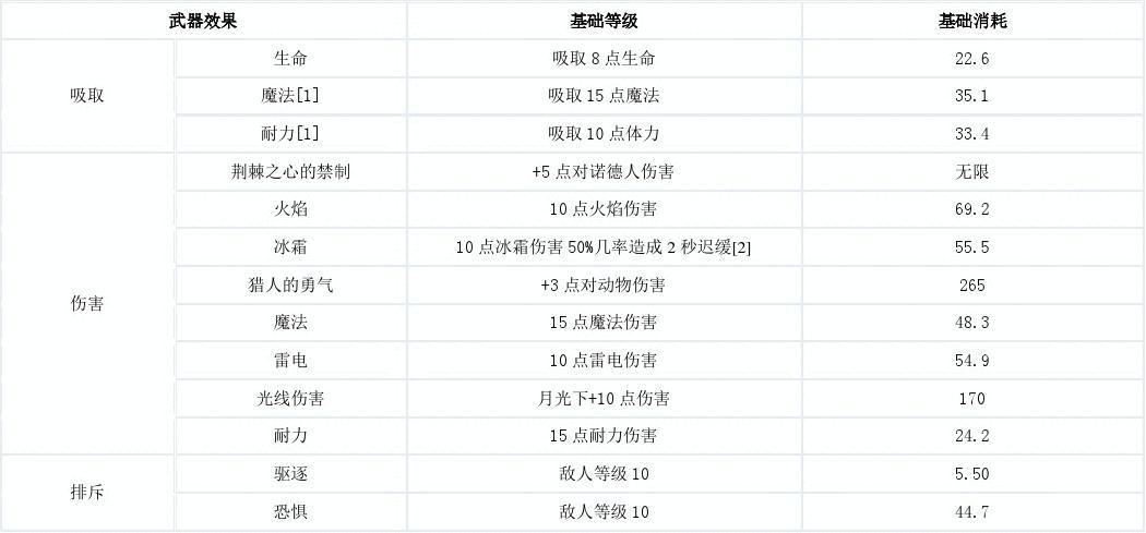 上古卷轴5附魔