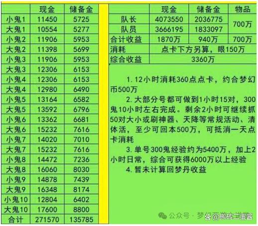 梦幻175级做师门赚钱吗