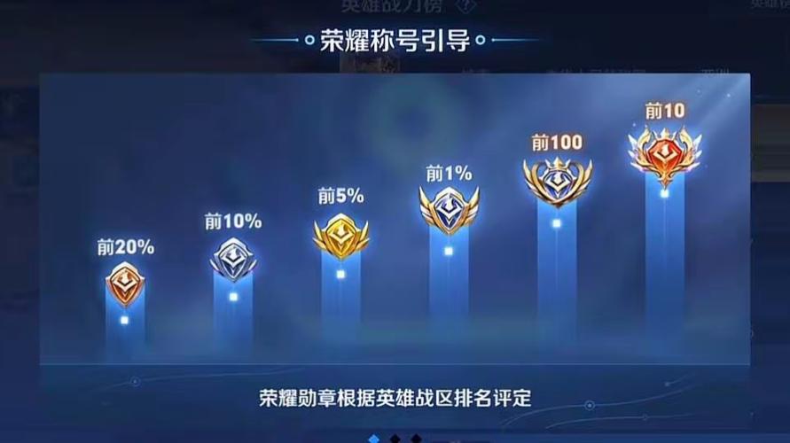 怎么显示国服标志