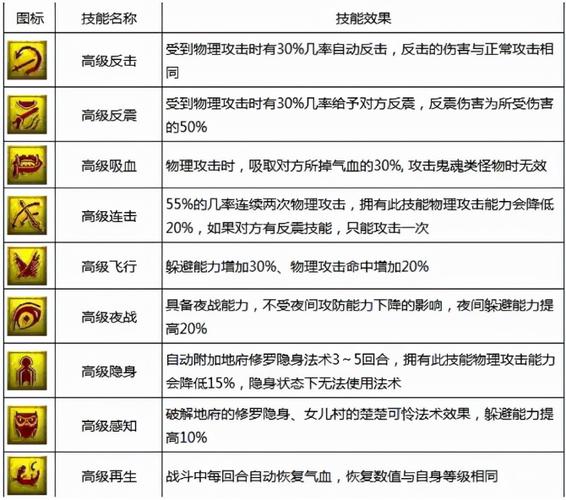 梦幻西游召唤兽技能详解截图3