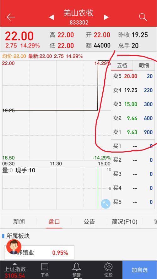 同花顺买卖明细红色和绿色代表什么